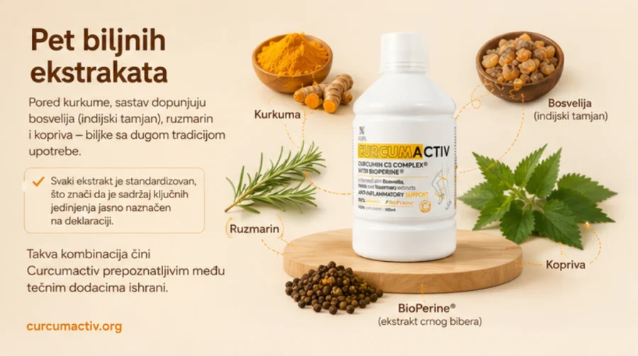 Curcumactiv — pet biljnih ekstrakata u sastavu